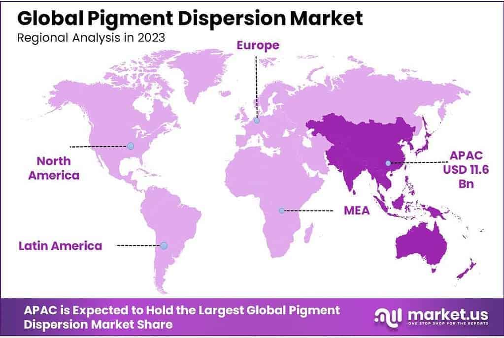 Pigment Dispersion Market Regional Analysis