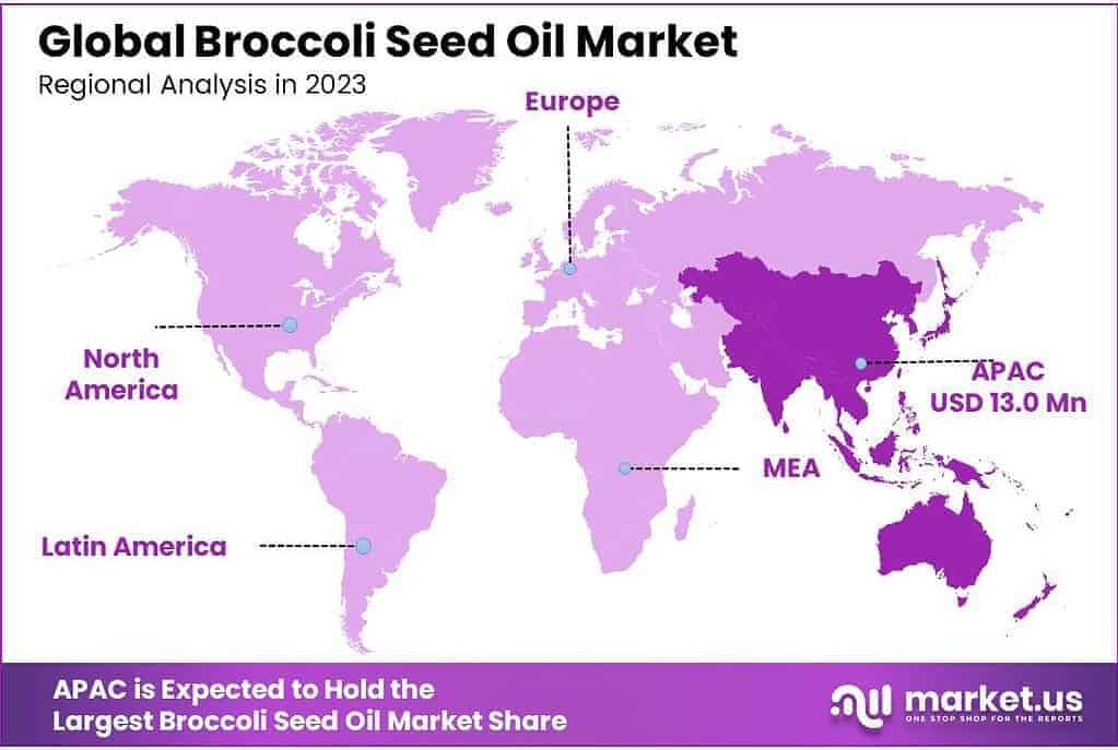 Broccoli Seed Oil Market Regional Analysis