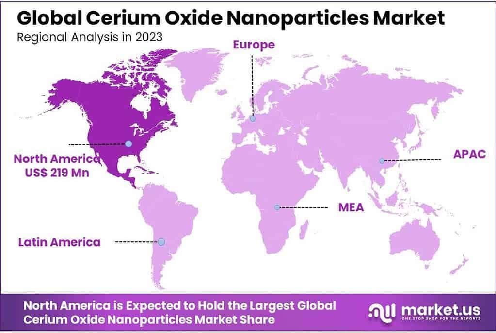 Cerium Oxide Nanoparticles Market Regional Analysis