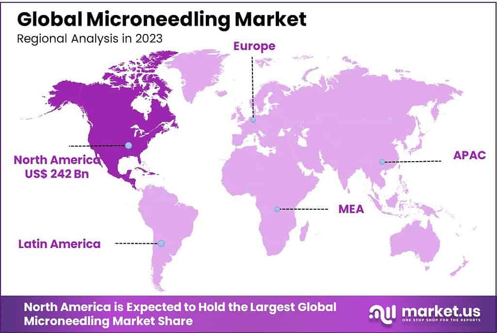 Microneedling Market Regional Analysis