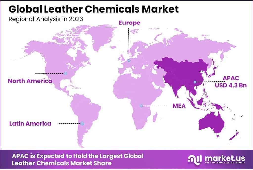 Leather Chemicals Market Regional Analysis