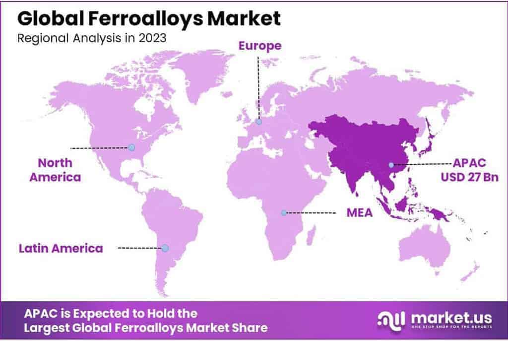 Ferroalloys Market Regional Analysis