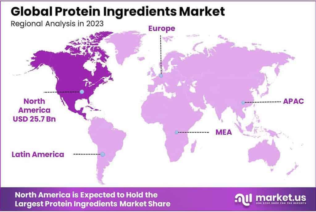Protein Ingredients Market Regional Analysis