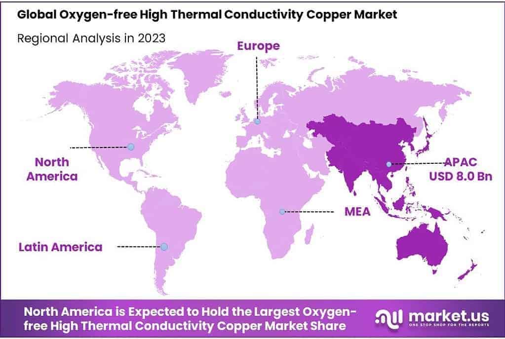 Oxygen-free High Thermal Conductivity Copper Market Regional Analysis