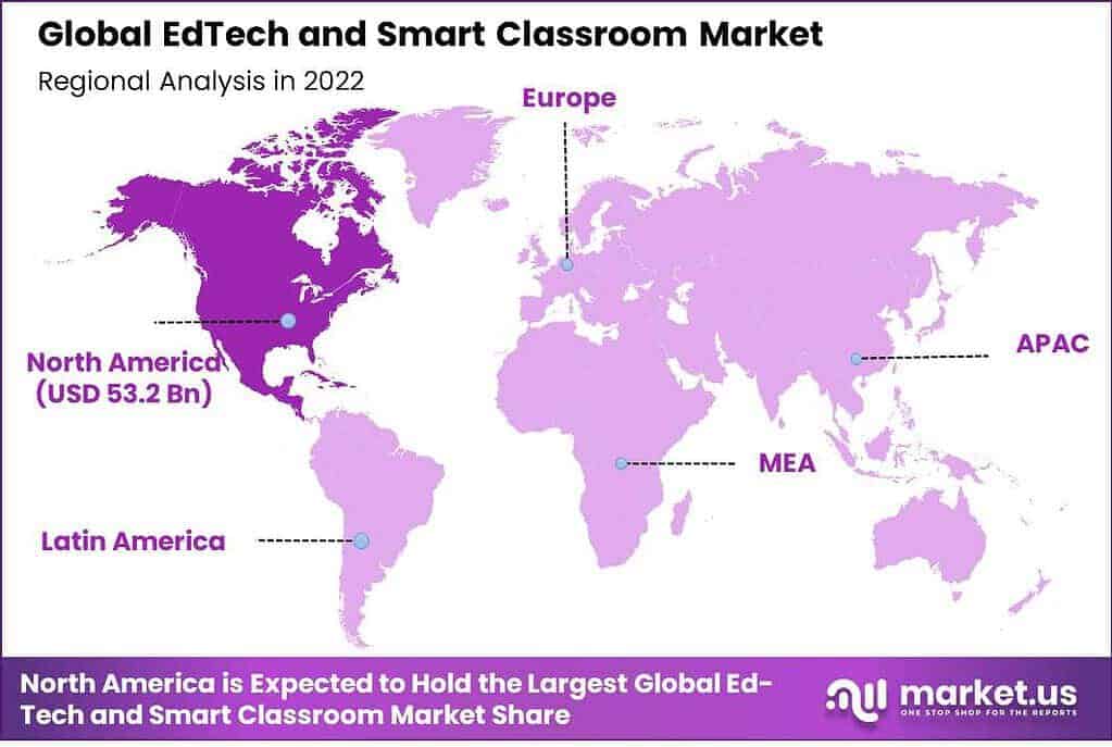 EdTech and Smart Classroom Market region