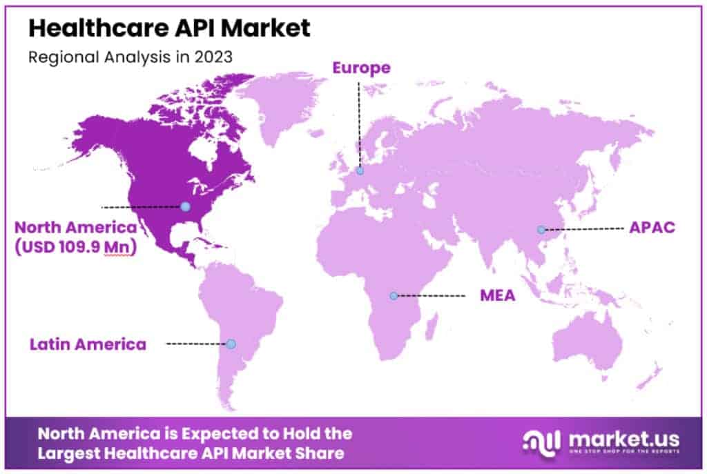 Healthcare API Market Regional Analysis