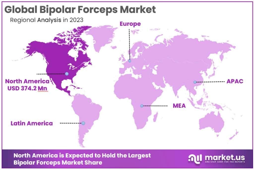 Bipolar Forceps Market Regional Analysis