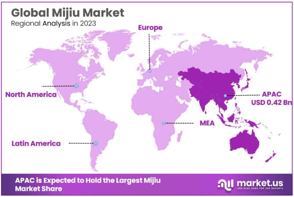 Mijiu Market Regional Analysis