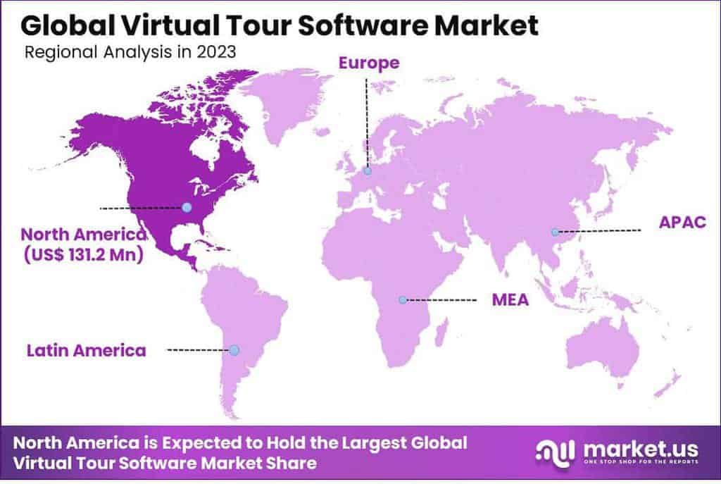 Virtual Tour Software Market Region