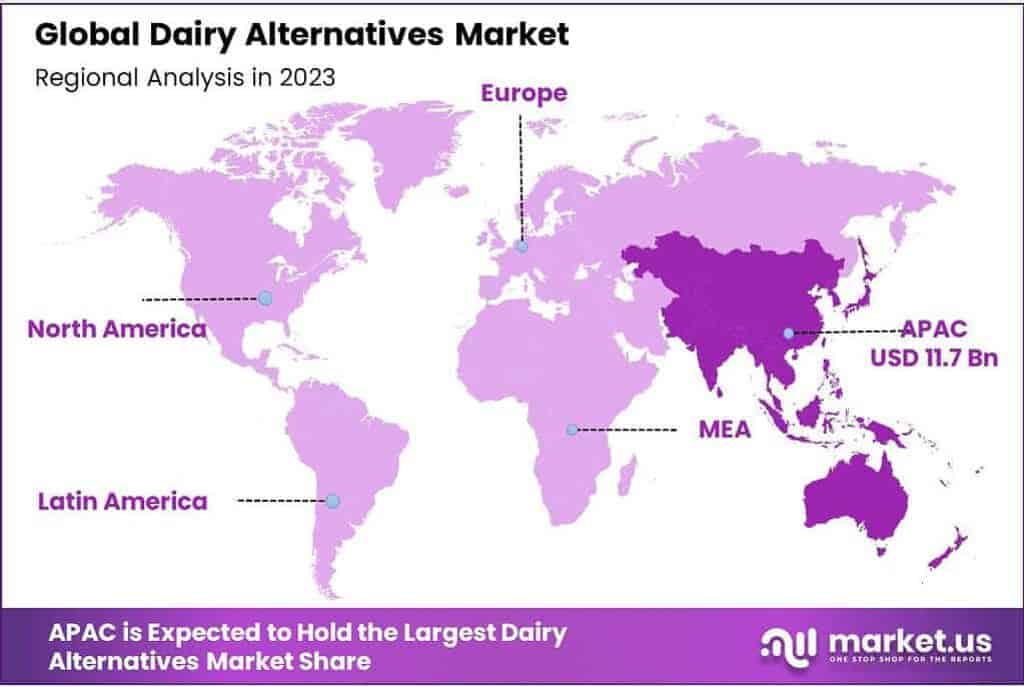 Dairy Alternatives Market Regional Analysis