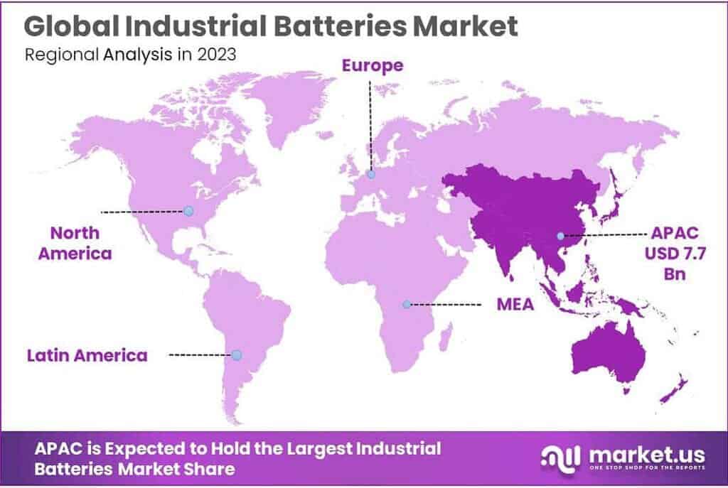Industrial Batteries Market Regional Analysis