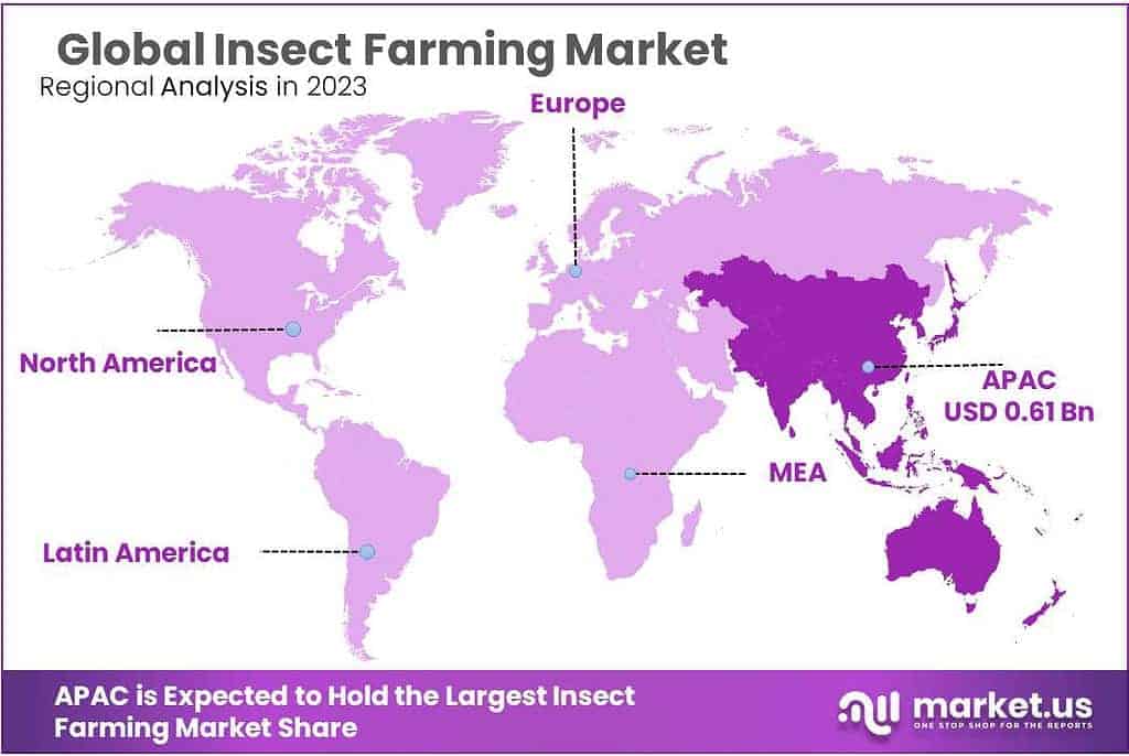 Insect Farming Market Regional Analysis