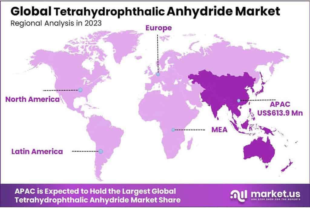 Tetrahydrophthalic Anhydride Market Regional Analysis