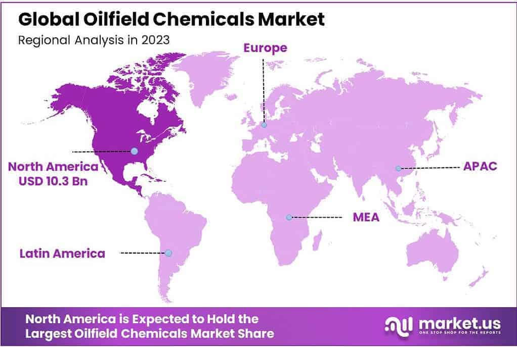 Oilfield Chemicals Market Regional Analysis