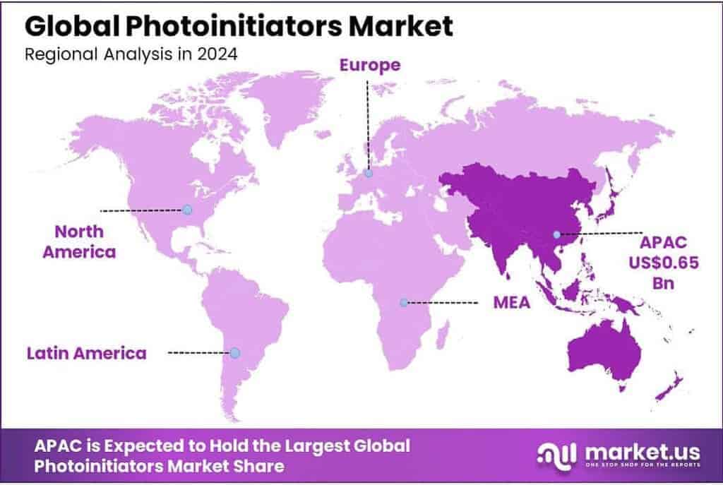 Photoinitiators Market Regional Analysis
