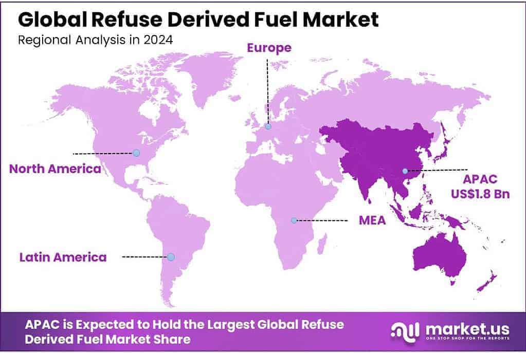Refuse Derived Fuel Market Regional Analysis
