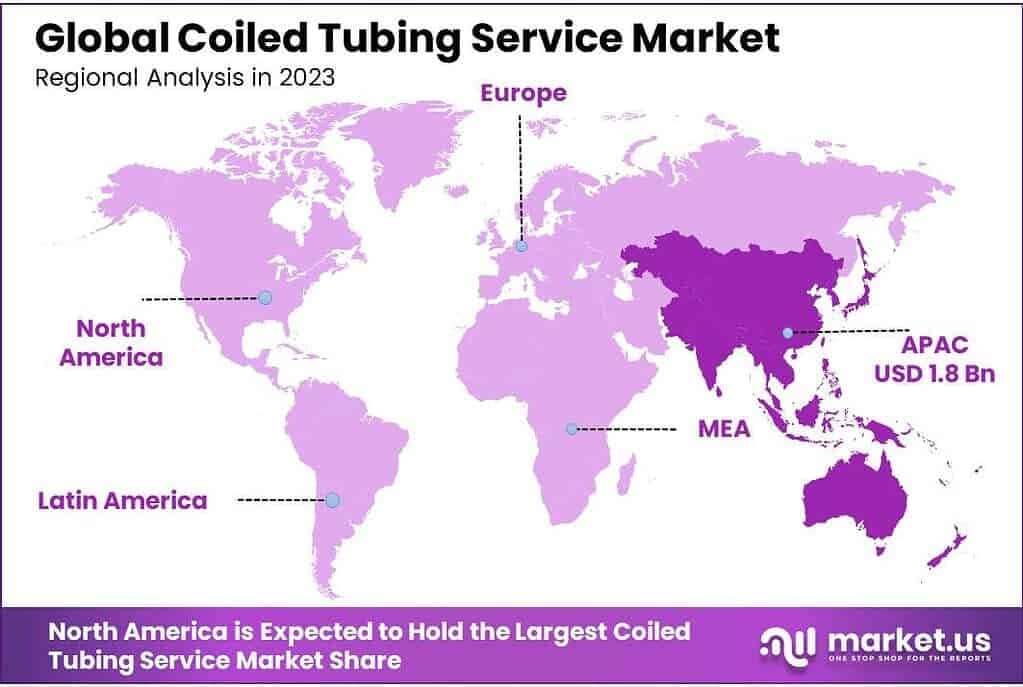 Coiled Tubing Service Market Regional Analysis