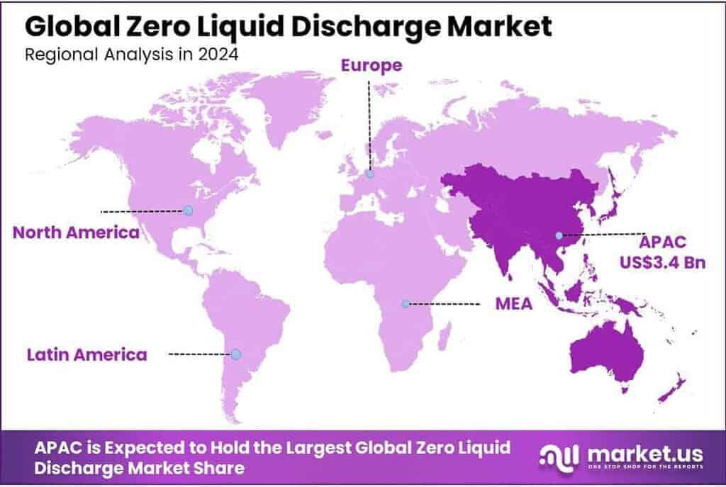 Zero Liquid Discharge Market Regional Analysis