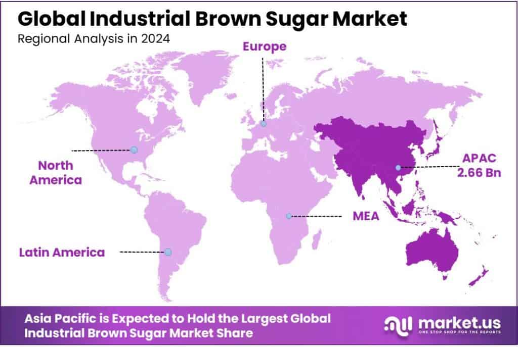 Industrial Brown Sugar Market Regional Analysis