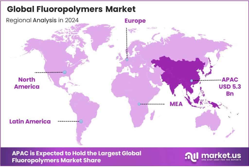 Fluoropolymers Market Regional Analysis