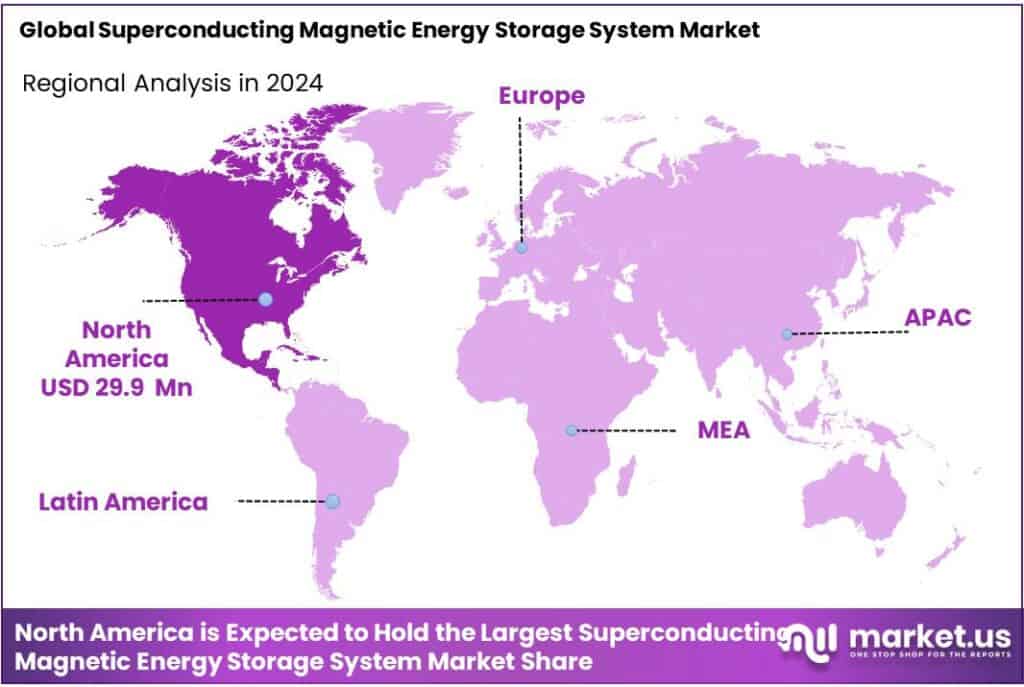 Superconducting Magnetic Energy Storage System Market Regional Analysis
