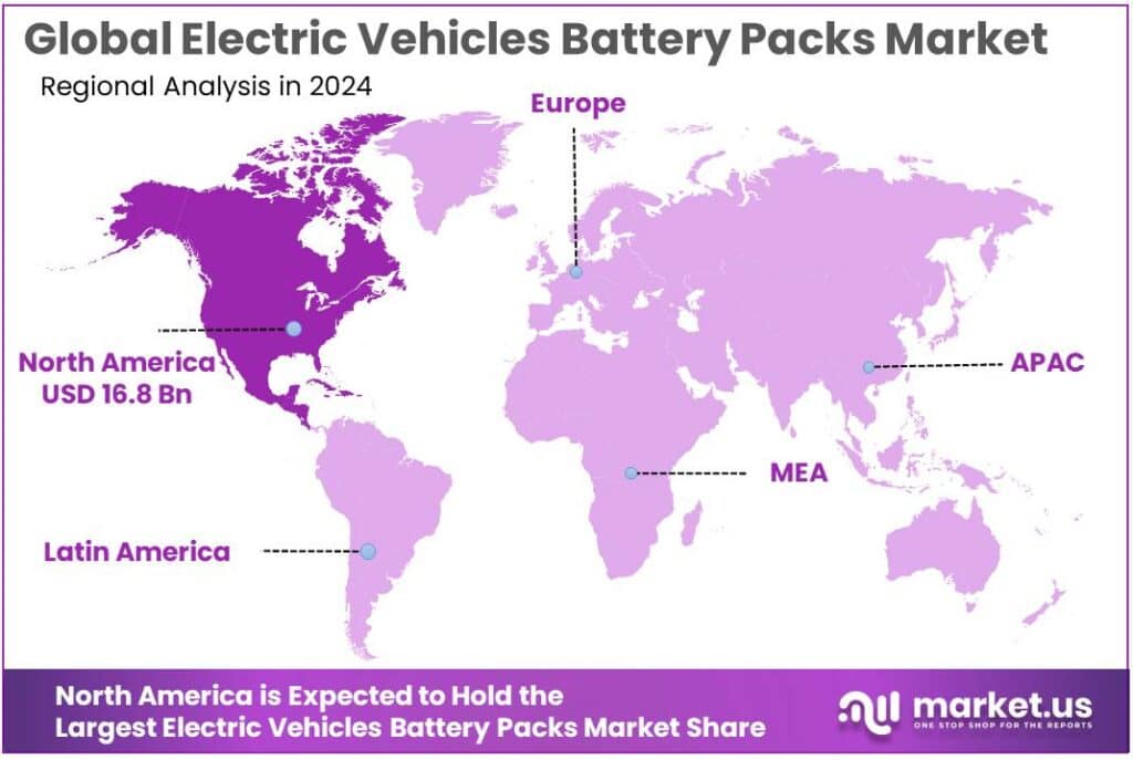 Electric Vehicles Battery Packs Market Regional Analysis