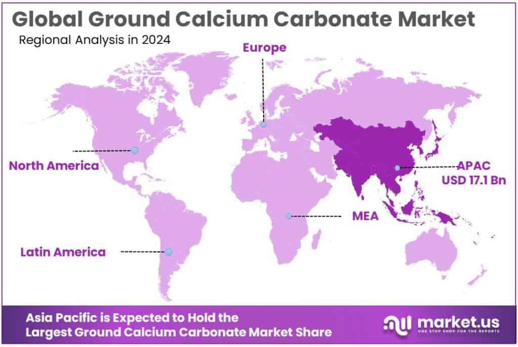 Ground Calcium Carbonate Market Regional Analysis