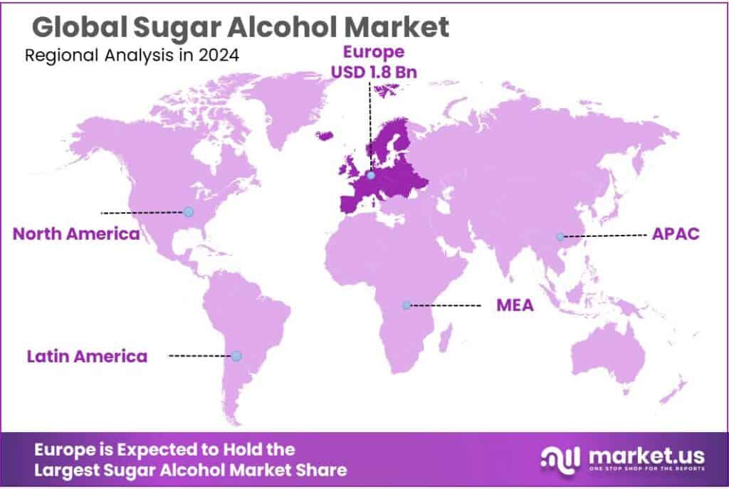 Sugar Alcohol Market Regional Analysis