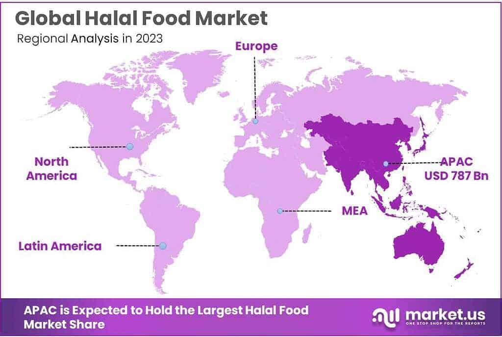 Halal Food Market Regional Analysis
