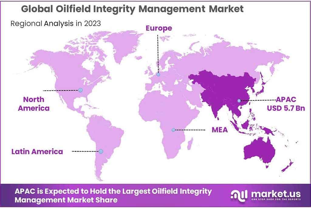 Oilfield Integrity Management Market Regional Analysis