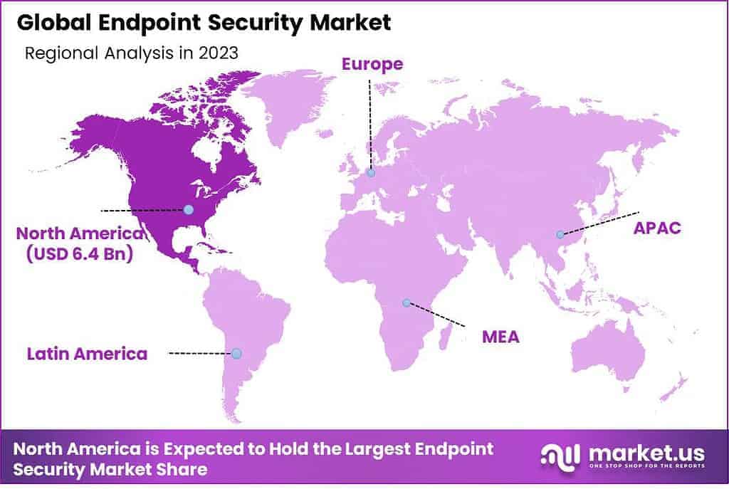 Endpoint Security Market Region