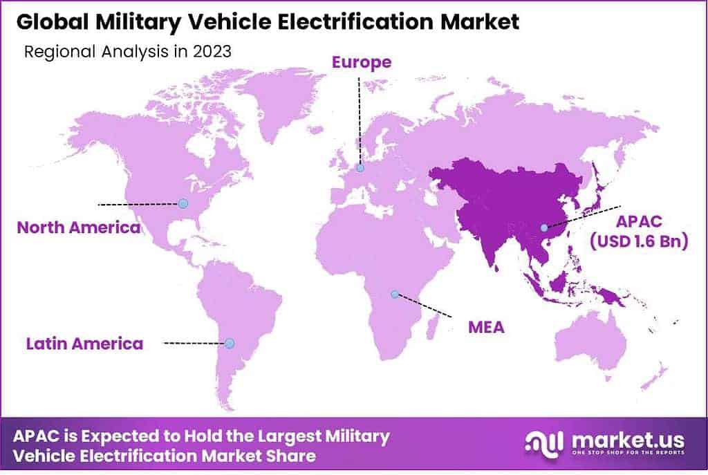 Military Vehicle Electrification Market Region