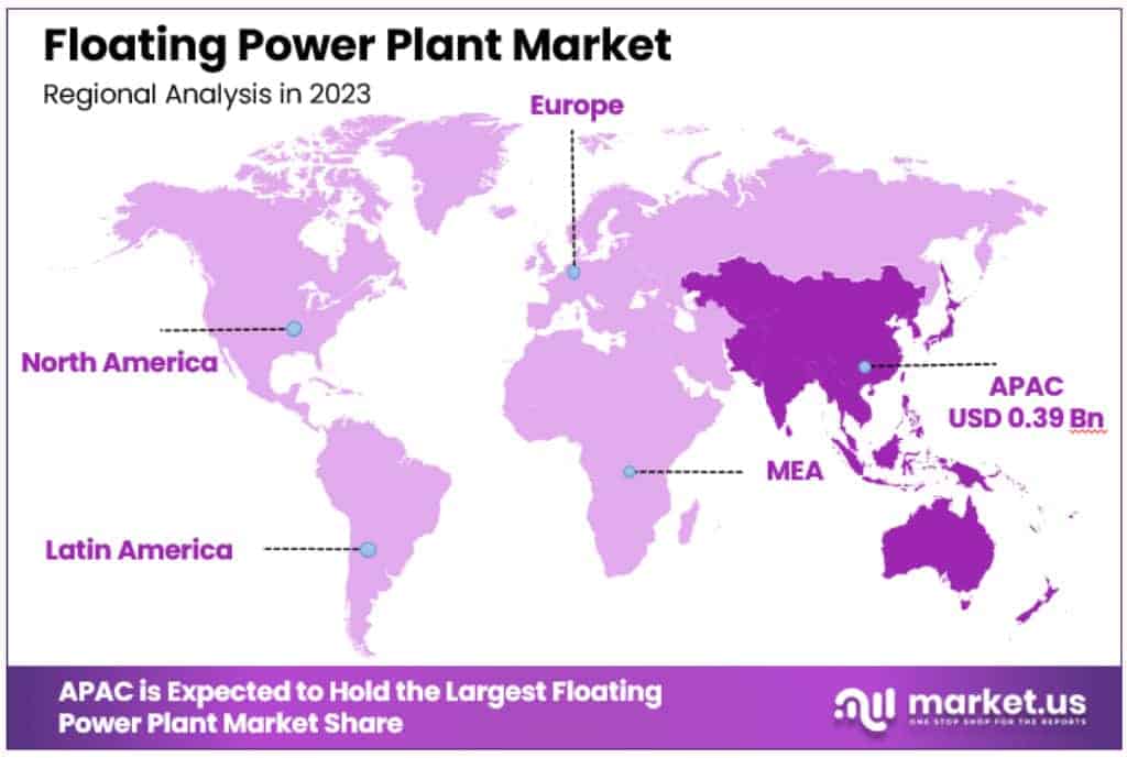 Floating Power Plant Market Regional Analysis