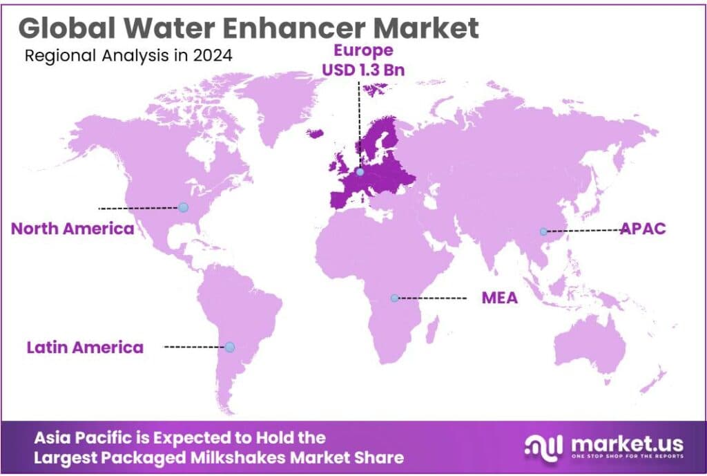 Water Enhancer Market Regional Analysis
