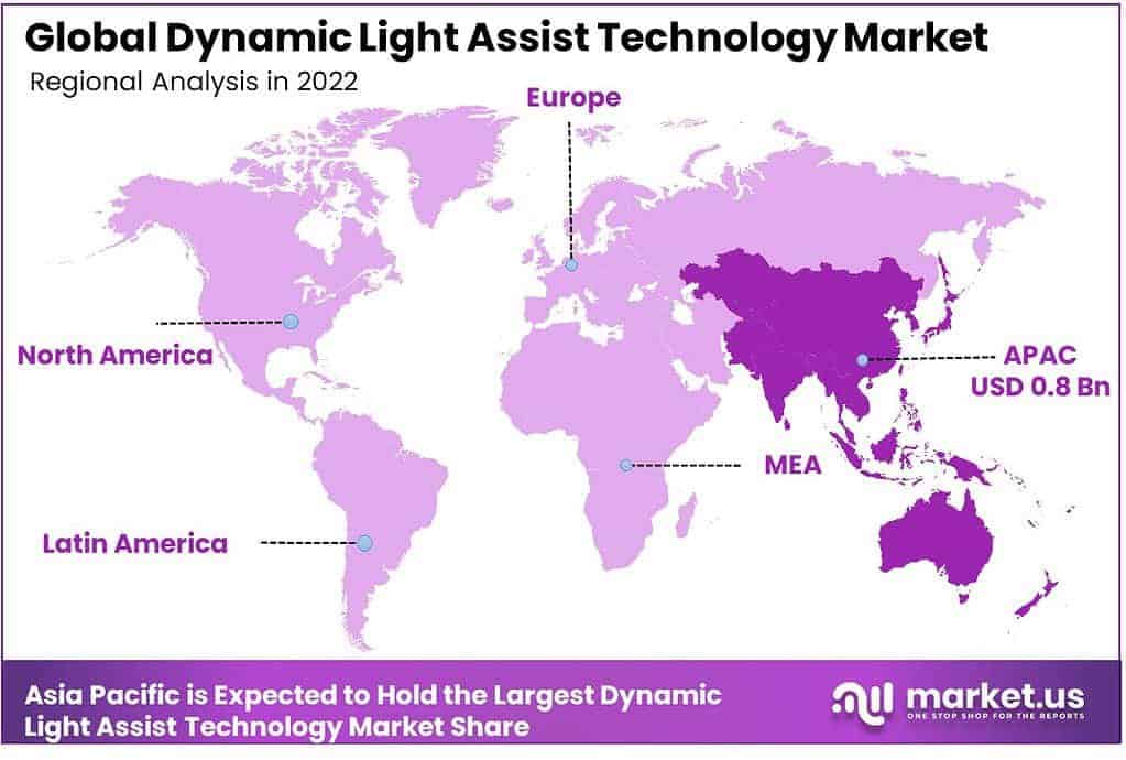 Dynamic Light Assist Technology market region