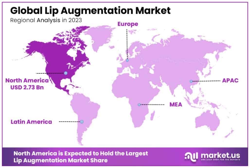 Lip Augmentation Market Regional Analysis