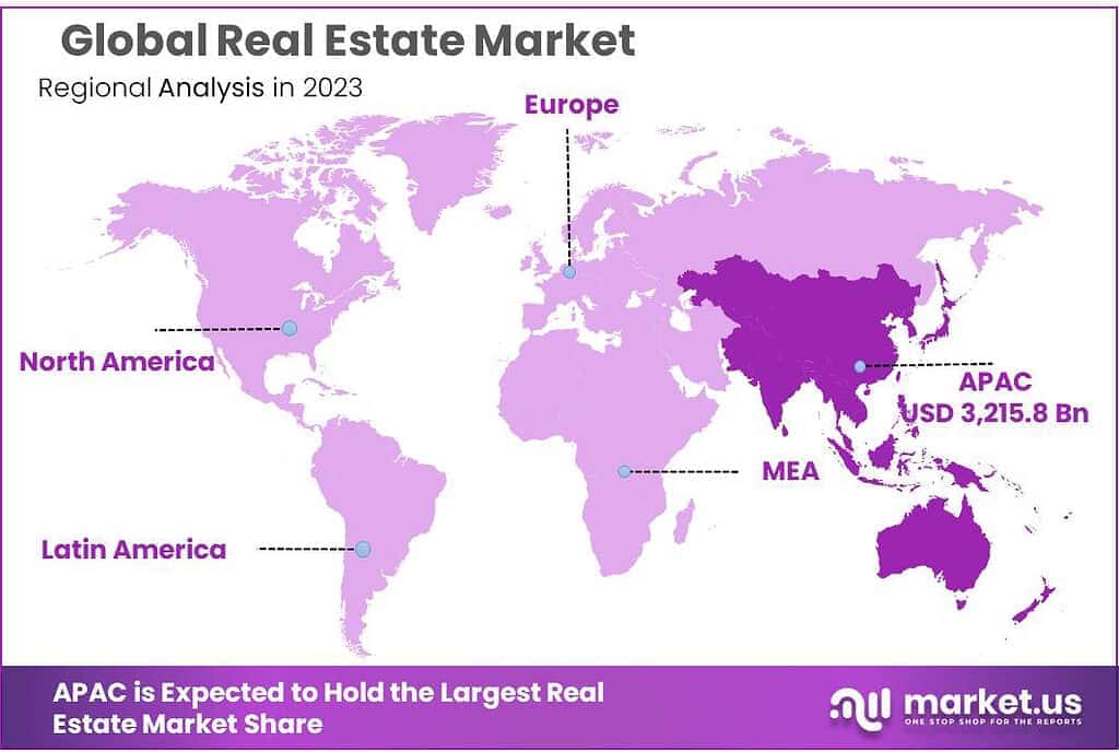 Real Estate Market Regional Analysis