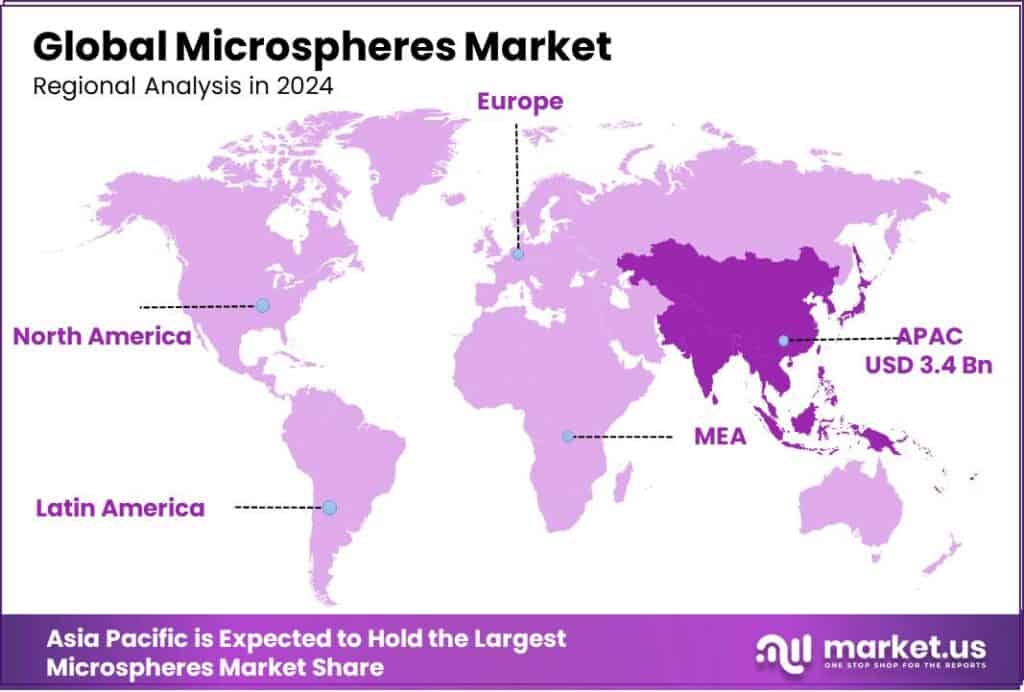 Microspheres Market Regional Analysis