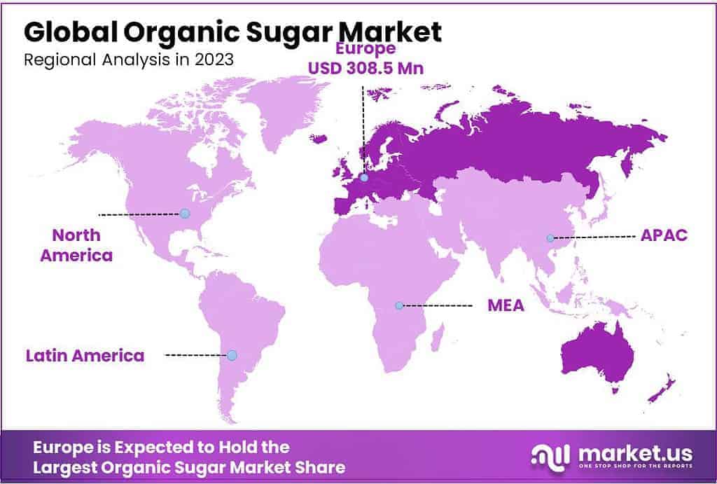 Organic Sugar Market Regional Analysis