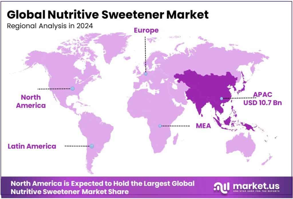 Nutritive Sweetener Market Regional Analysis