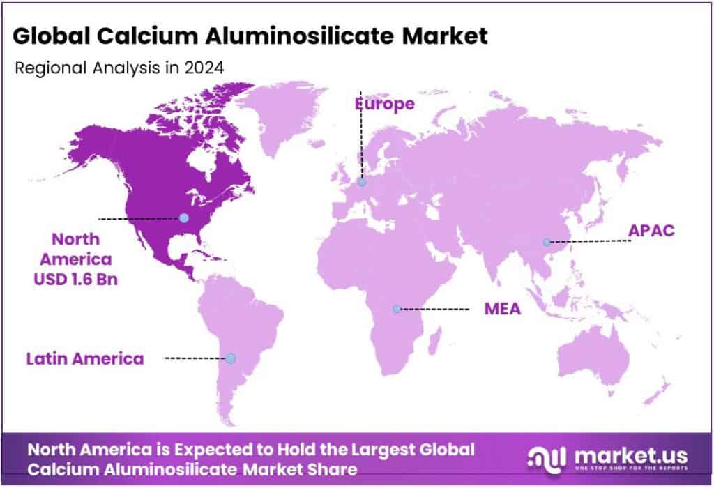 Calcium Aluminosilicate Market Regional Analysis