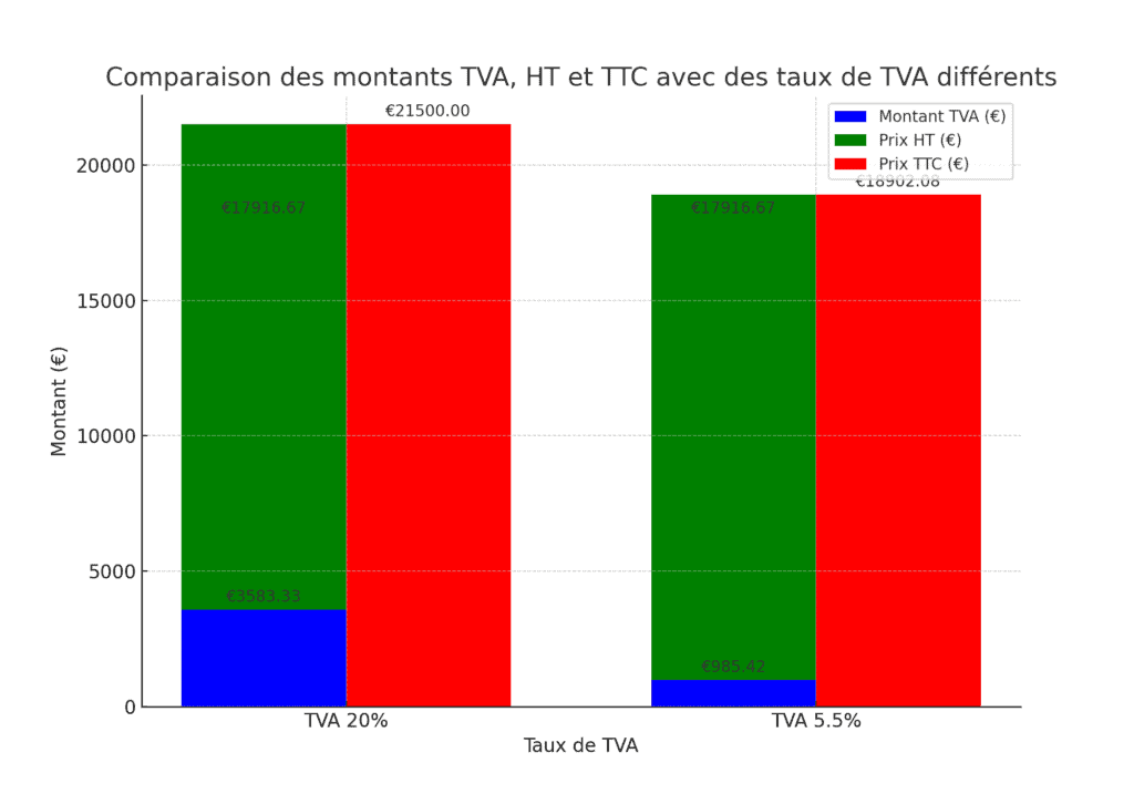 Hoe bereken je de excl. BTW-prijs?