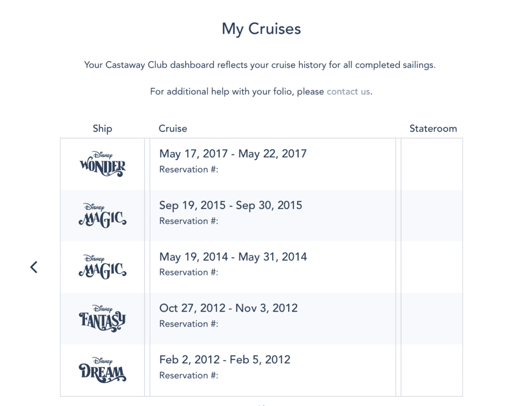 Disney Cruise Castaway Club Previous Cruise List