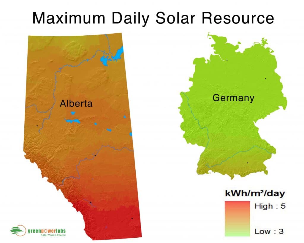 Solar Intensity