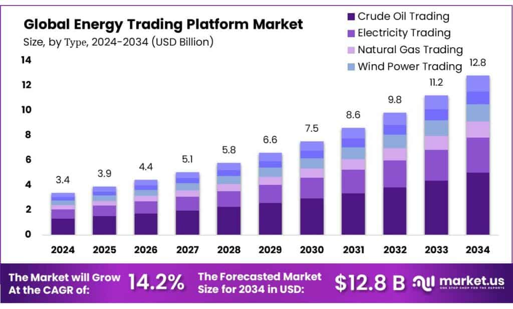 Energy Trading Platform Market
