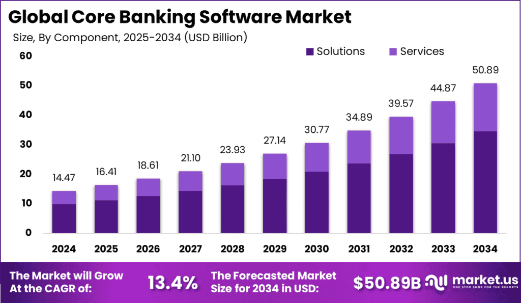 Core Banking Software Market