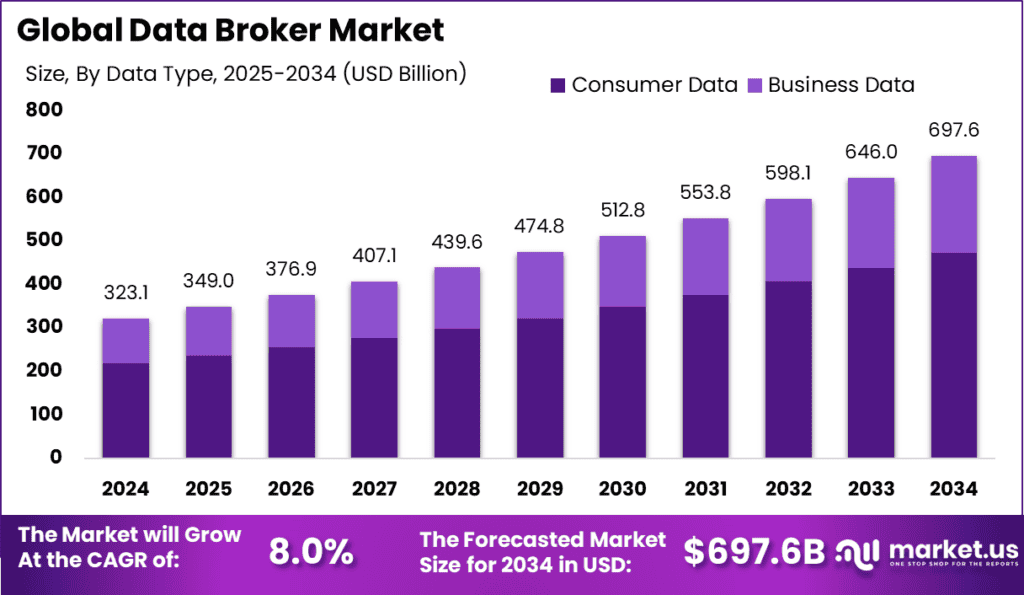 Data Broker Market