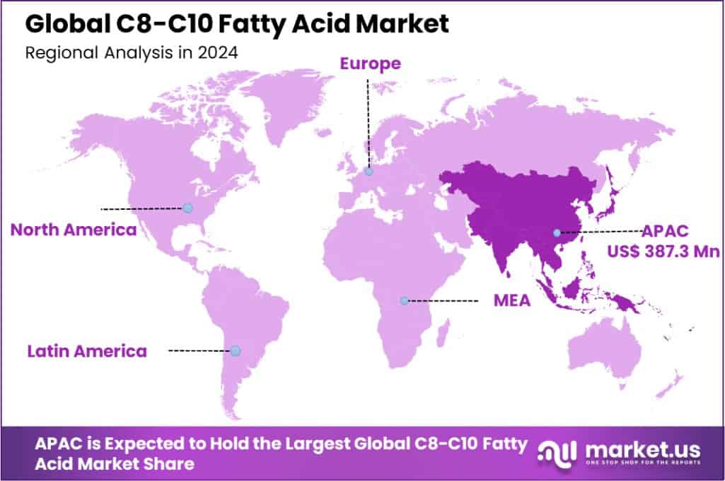C8-C10 Fatty Acid Market Region