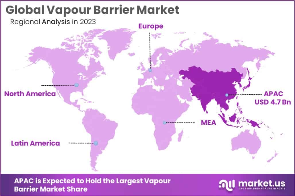 Vapour Barrier Market Region