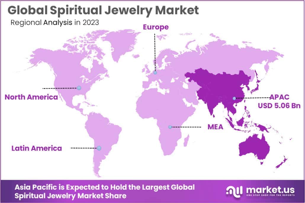 Spiritual Jewelry Market Region